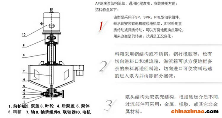 结构图