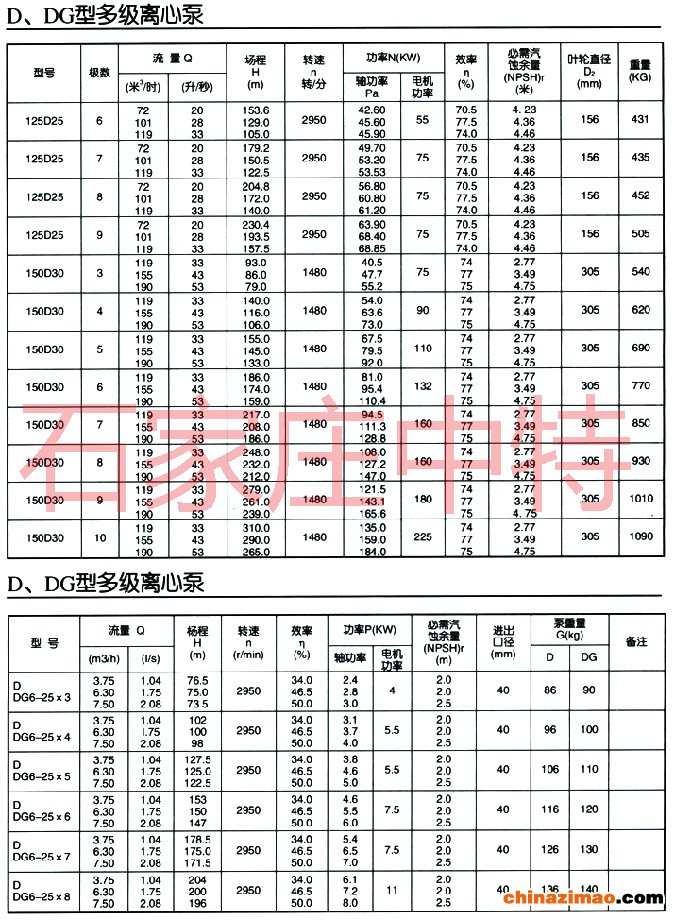 D DG型多级离心泵参数表（1）