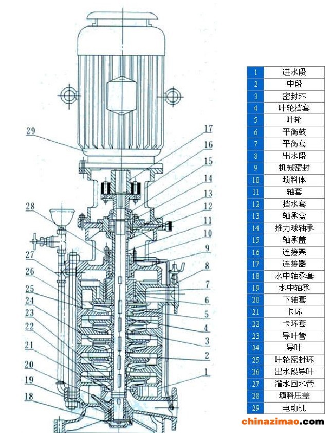 结构图