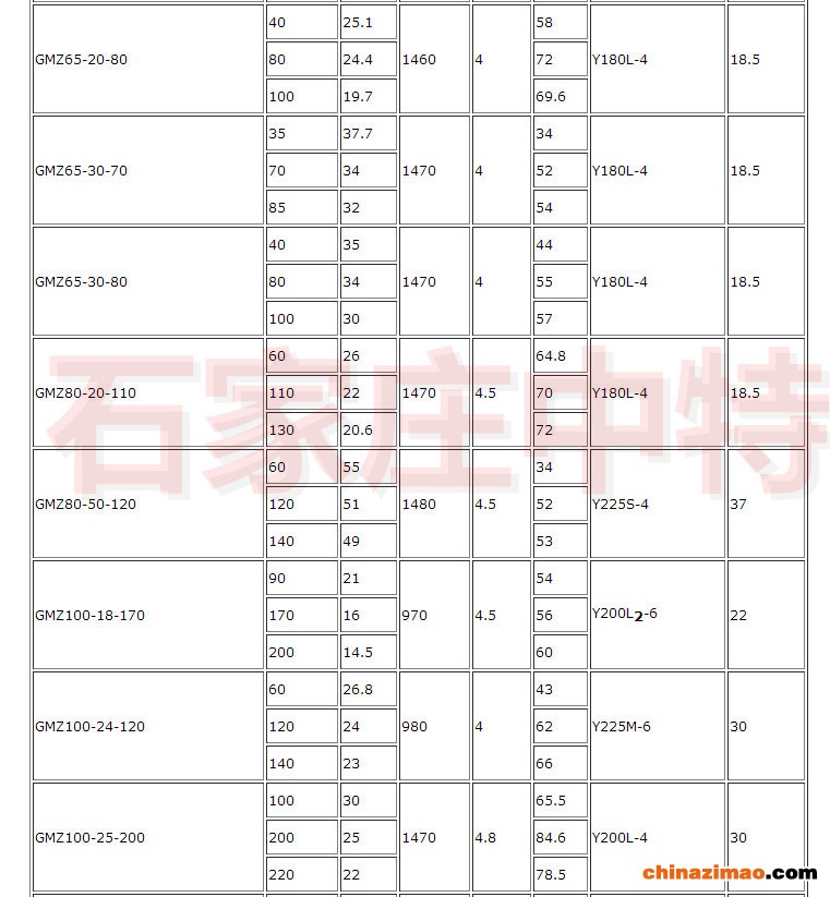 GMZ抽砂泵 (3)