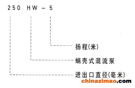 型号说明