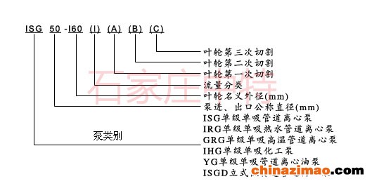 型号意义_