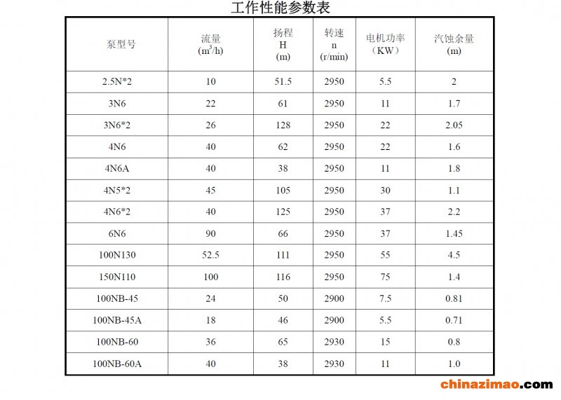 性能参数表