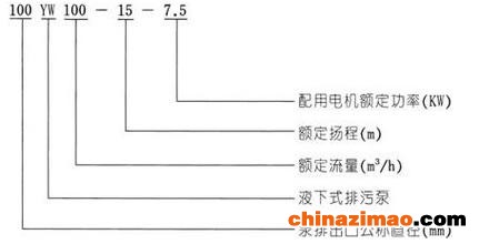 YW 液下排污泵  型号意义