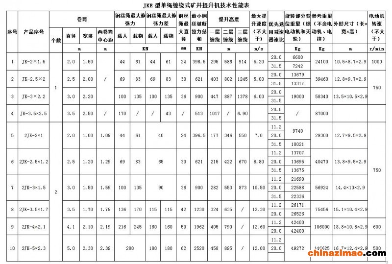 JK型技术性能表（单绳缠绕式）