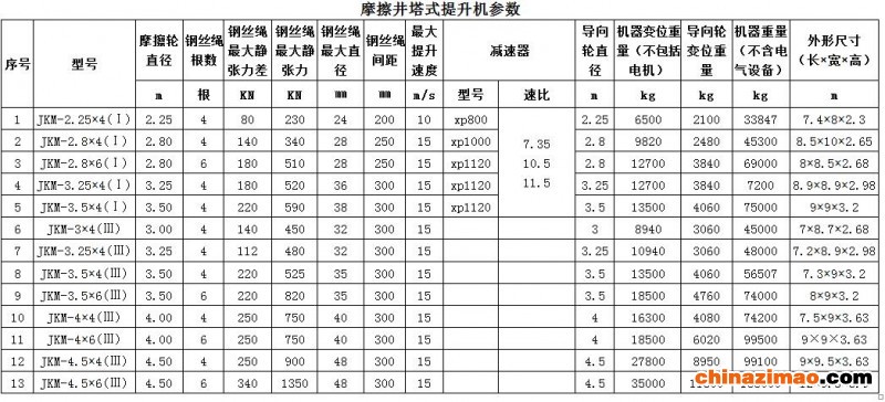 摩擦井塔式提升机参数