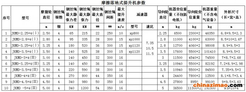 摩擦落地式提升机参数