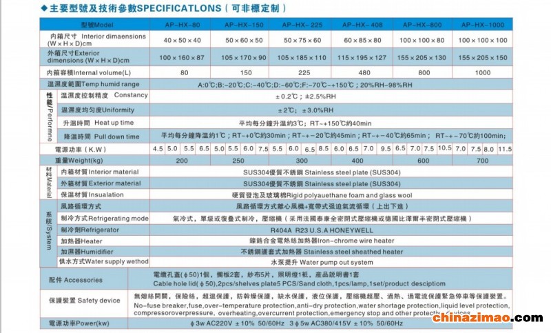 详细参数