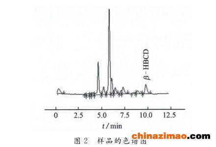 短链石蜡