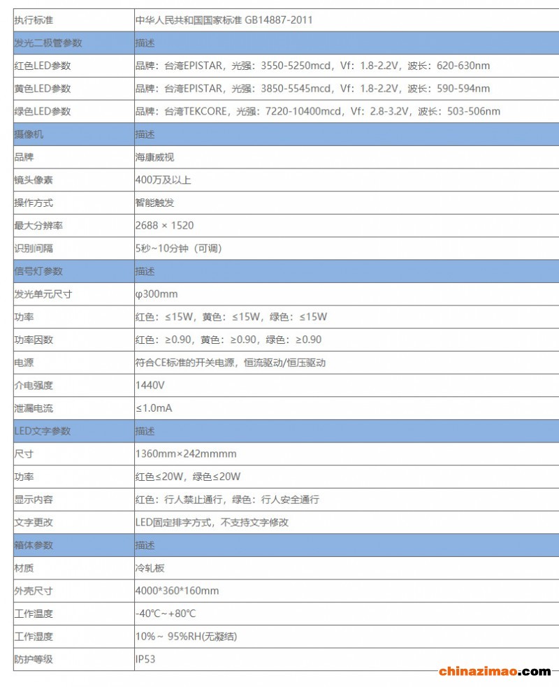 非灯控路口行人AI识别警示系统-产品规格