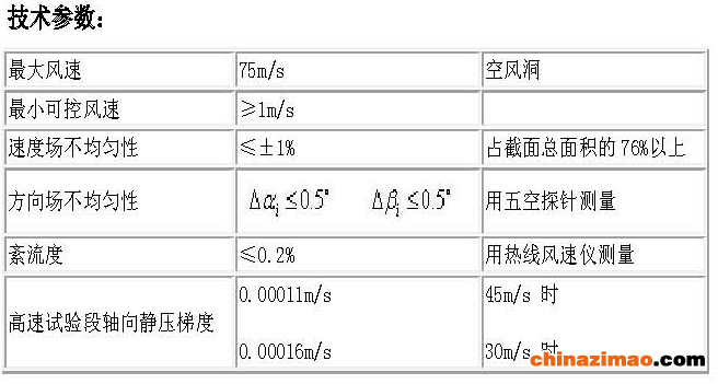 环境风洞3